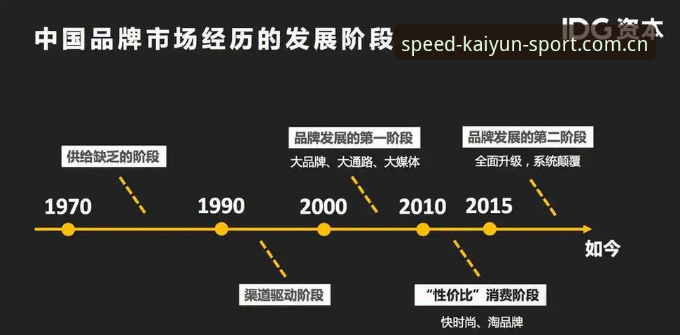 开运最新消息评测 开运最新消息评测:品牌升级与体育生态布局全面解读