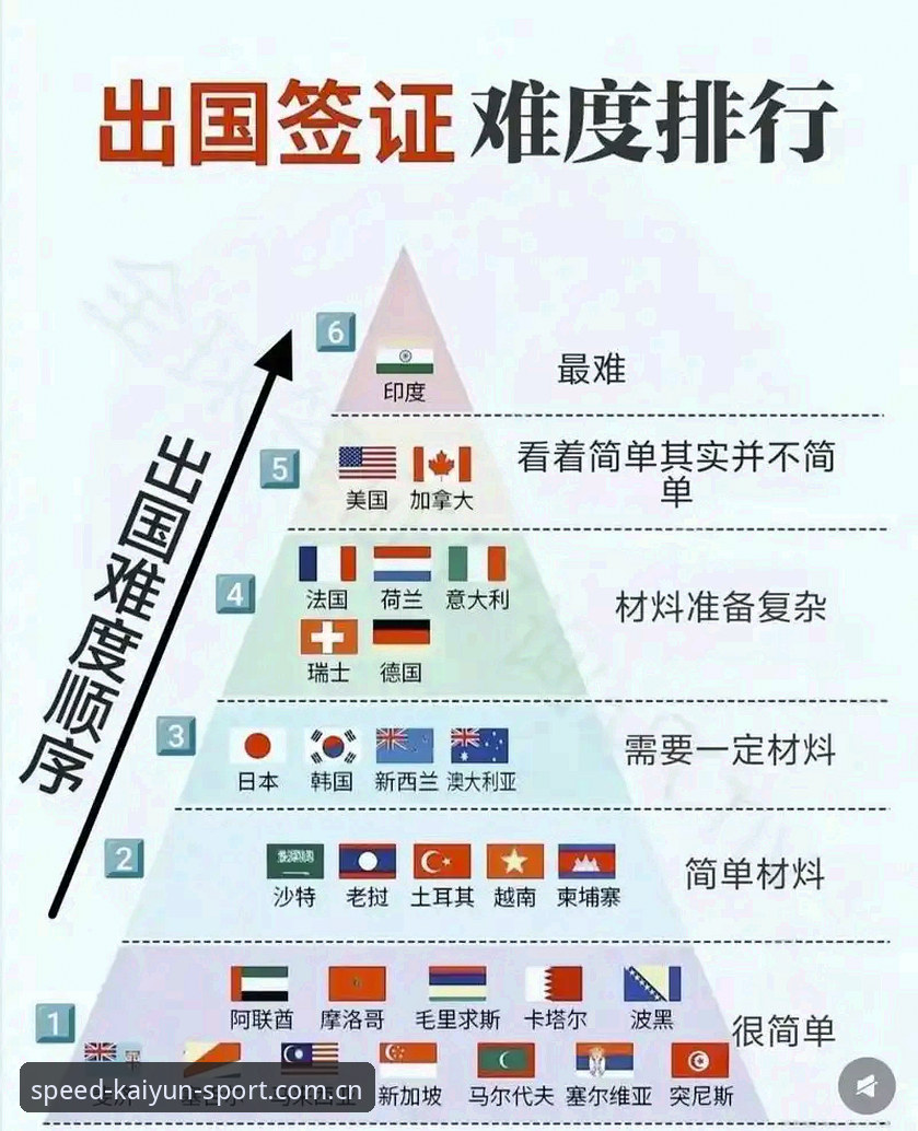开运官方版 世界杯观赛签证难题完整指南:如何在kaiyun体育官网了解赛事动态